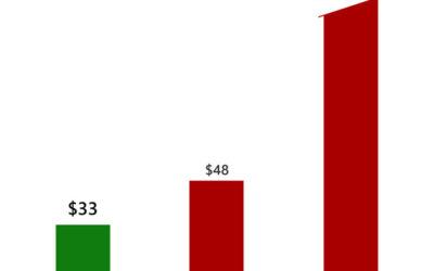 Аналитика в Azure работает в 14 раз быстрее и стоит на 94% дешевле
