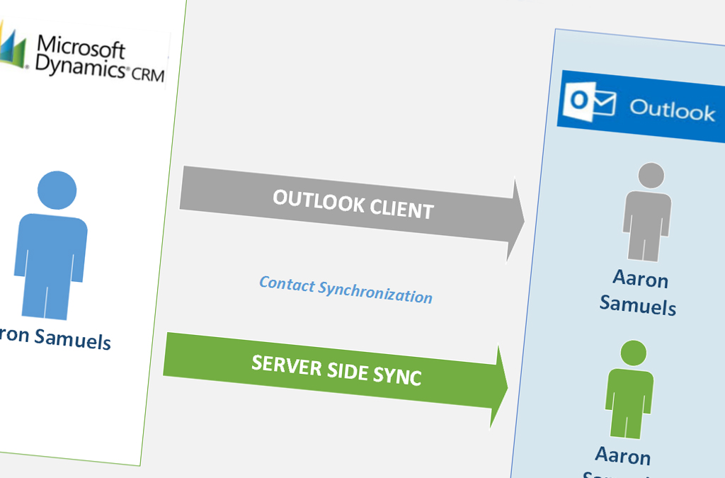 Как синхронизировать Dynamics 365 и сервис Outlook?