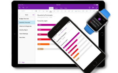Быстрое редактирование контента с OneNote