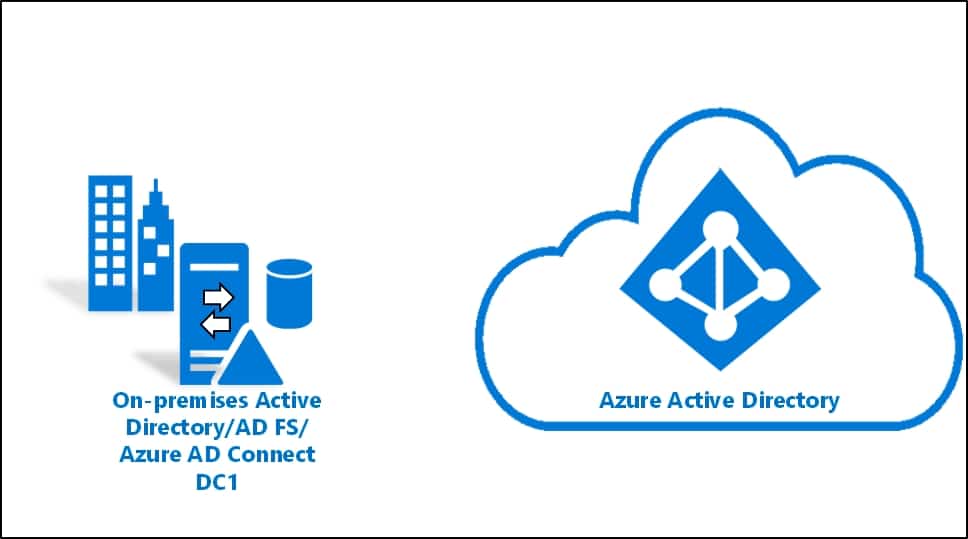 Новые функции Azure Active Directory помогут вам обойтись без паролей