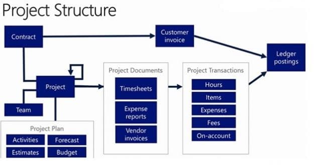 Microsoft Dynamics CRM 365 4