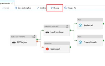 Сервис Azure Data Factory Mapping Data Flows теперь общедоступен