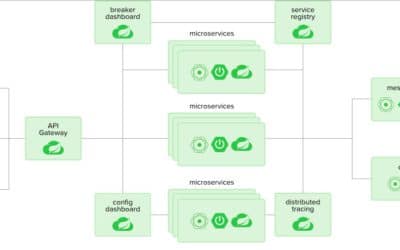 Представляем Azure Spring Cloud, позволяющий полностью управлять микросервисами Spring Boot