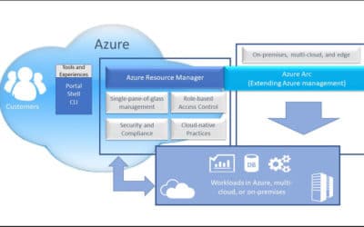 Azure Arc: расширение Azure-менeджмента на любую инфраструктуру