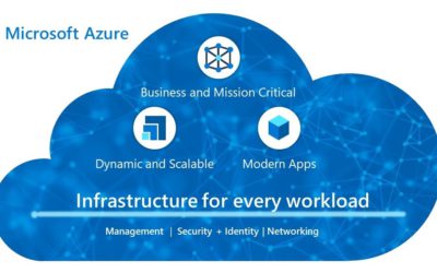 Инфраструктура Azure в качестве услуги (IaaS) для каждой рабочей нагрузки