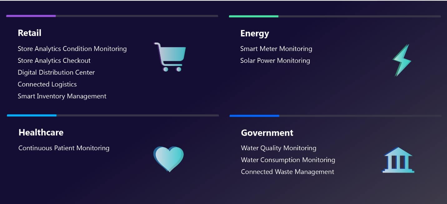 Azure IoT Central: демократизация IoT для всех разработчиков решений