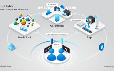 Службы Azure теперь работают где угодно с новыми гибридными возможностями: анонс Azure Arc