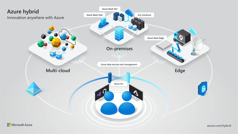 Сравнение услуг облачных провайдеров microsoft azure aws или google cloud