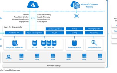 Перенесите службы данных Azure в свою инфраструктуру с помощью Azure Arc