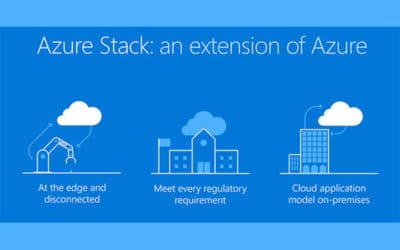 Расширение пакета Azure Stack для запуска гибридных приложений