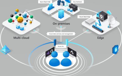 Расширение возможностей партнерства с инновациями Azure