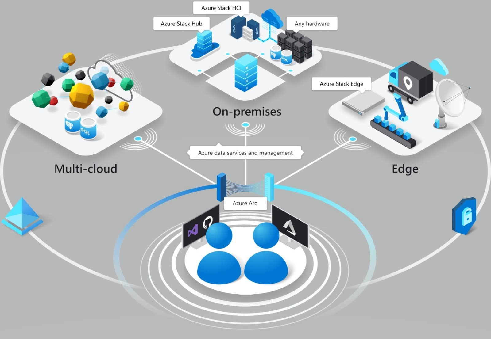 Расширение возможностей партнерства с инновациями Azure