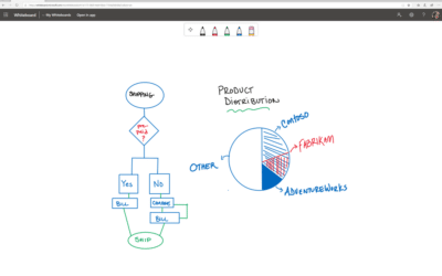 Microsoft Whiteboard, которая теперь может работать через всемирную сеть, интегрирована в Teams