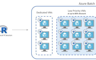 Новые разработки в Azure обеспечивают беспрецедентную производительность для ключевых бизнес-приложений