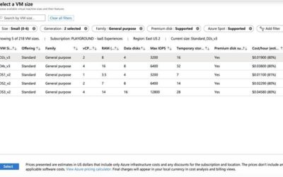 Объявление о тестовом запуске виртуальных машин Azure Spot