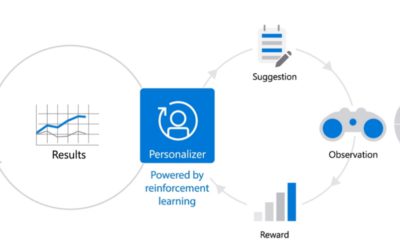 Создание готовых масштабируемых ИИ-сервисов для предприятий с помощью Azure Cognitive Services