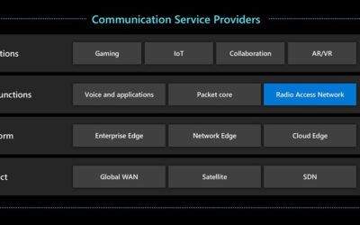 Microsoft ведет сотрудничество с телекоммуникационной отраслью, чтобы развернуть 5G сети и реализовать другие проекты