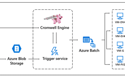 Ускорение рабочих процессов геномики и анализа данных в Azure