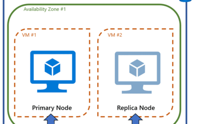 Приложение Zone Redundancy совместимое с кэшем Azure для Redis теперь в тестовой версии