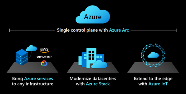 Переходите на гибридные и мультиоблачные решения с помощью новых возможностей Azure Arc