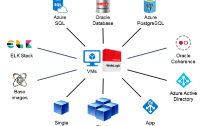 Новые решения для Oracle WebLogic на виртуальных машинах Azure