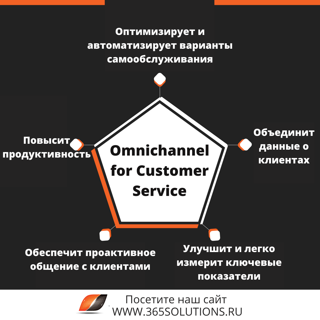 Омниканальность для бизнеса от Microsoft Omnichannel for Customer Service 3