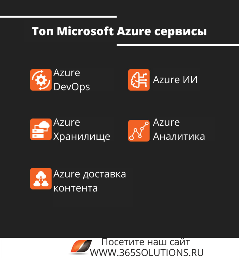 Типы облачных сервисов windows azure