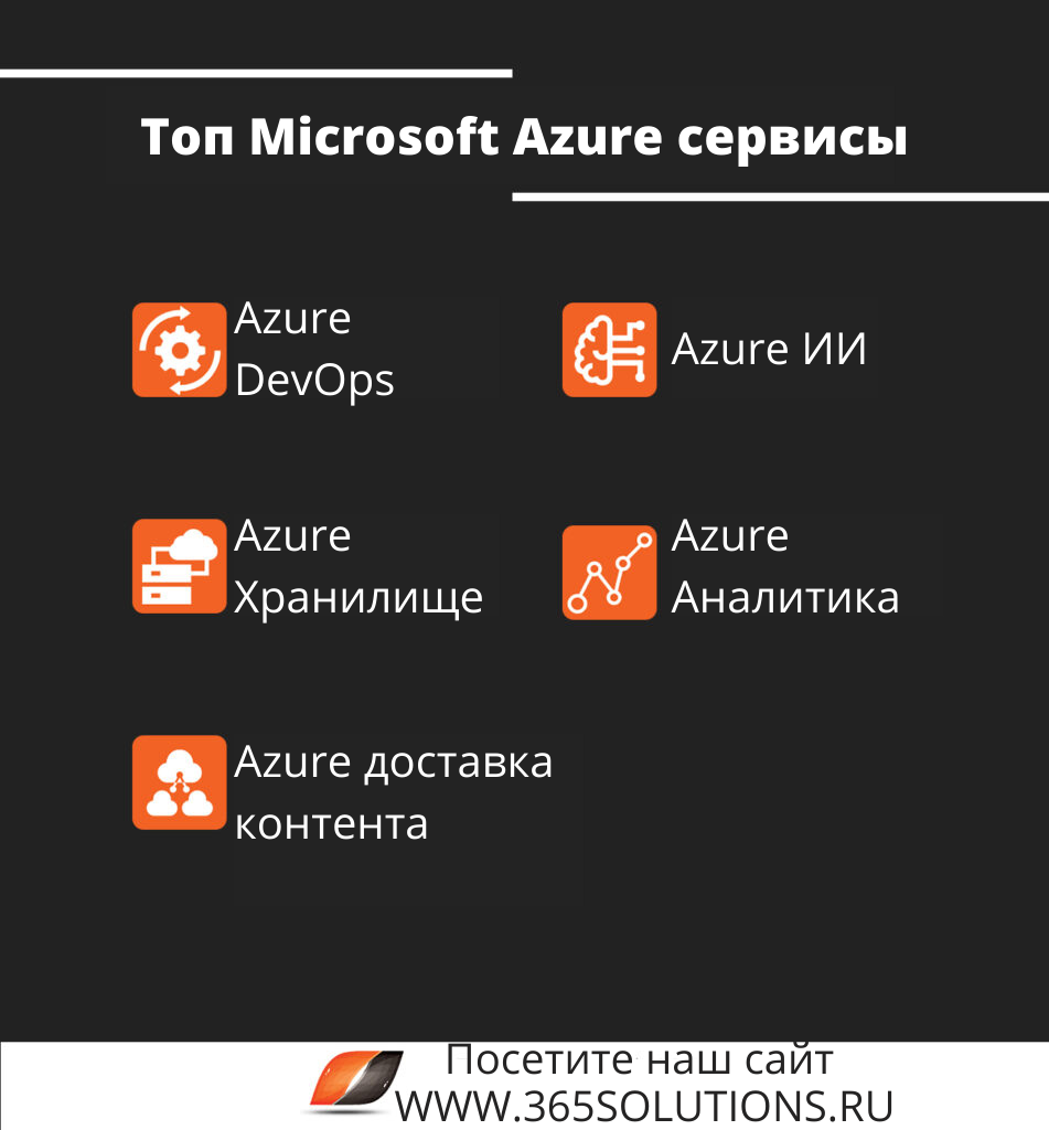 Топ-5 лучших сервисов Microsoft Azure   5